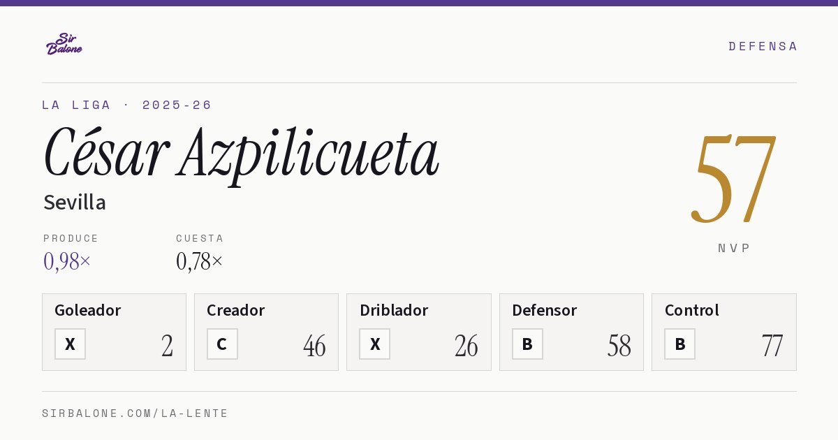 César Azpilicueta, Sevilla: NVP 57 en La Liga 2025-26