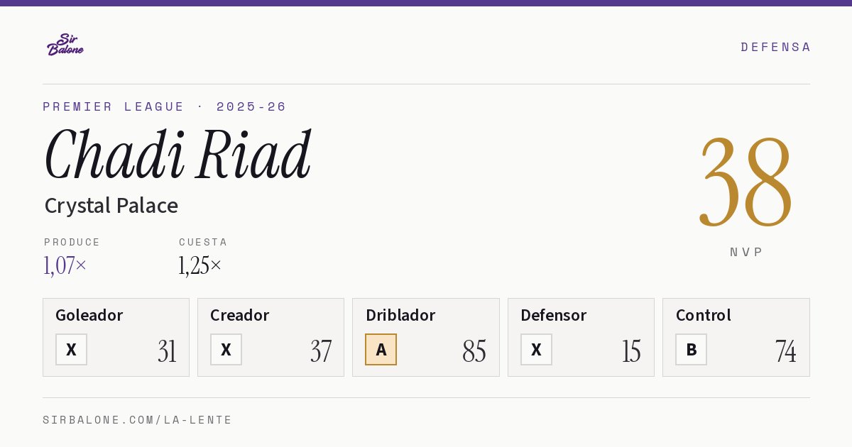 Chadi Riad, Crystal Palace: NVP 38 en Premier League 2025-26