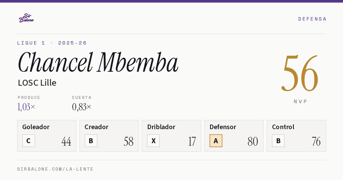 Chancel Mbemba, LOSC Lille: NVP 56 en Ligue 1 2025-26