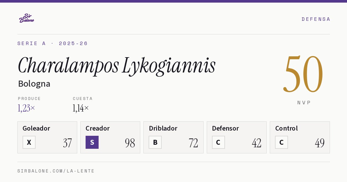 Charalampos Lykogiannis, Bologna: NVP 50 en Serie A 2025-26