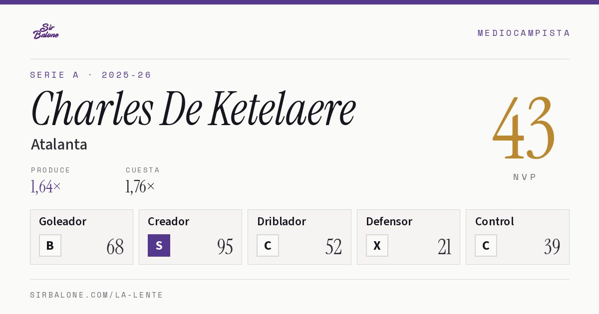 Charles De Ketelaere, Atalanta: NVP 43 en Serie A 2025-26