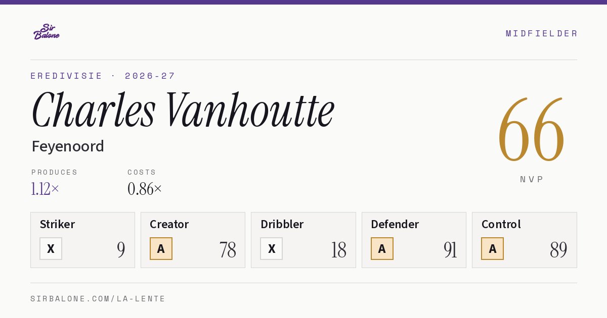 Charles Vanhoutte, Feyenoord: NVP 66 in the 2026-27 Eredivisie