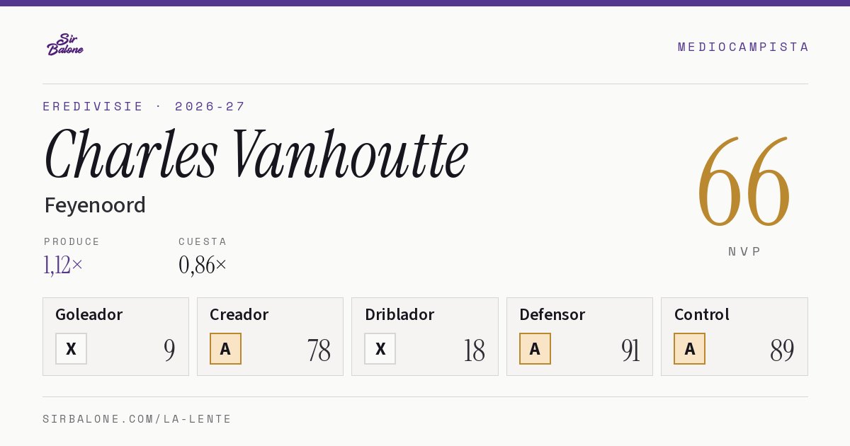 Charles Vanhoutte, Feyenoord: NVP 66 en Eredivisie 2026-27
