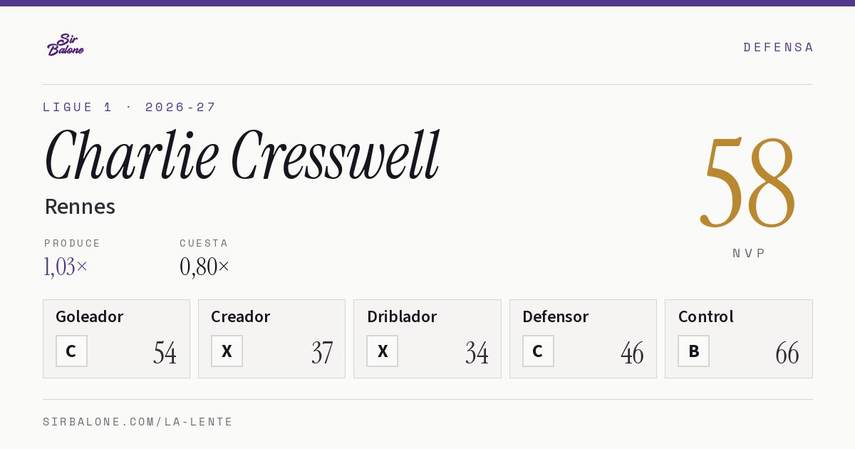 Charlie Cresswell, Rennes: NVP 58 en Ligue 1 2026-27