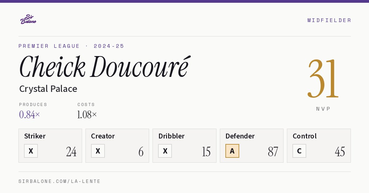 Cheick Doucouré, Crystal Palace: NVP 31 in the 2024-25 Premier League