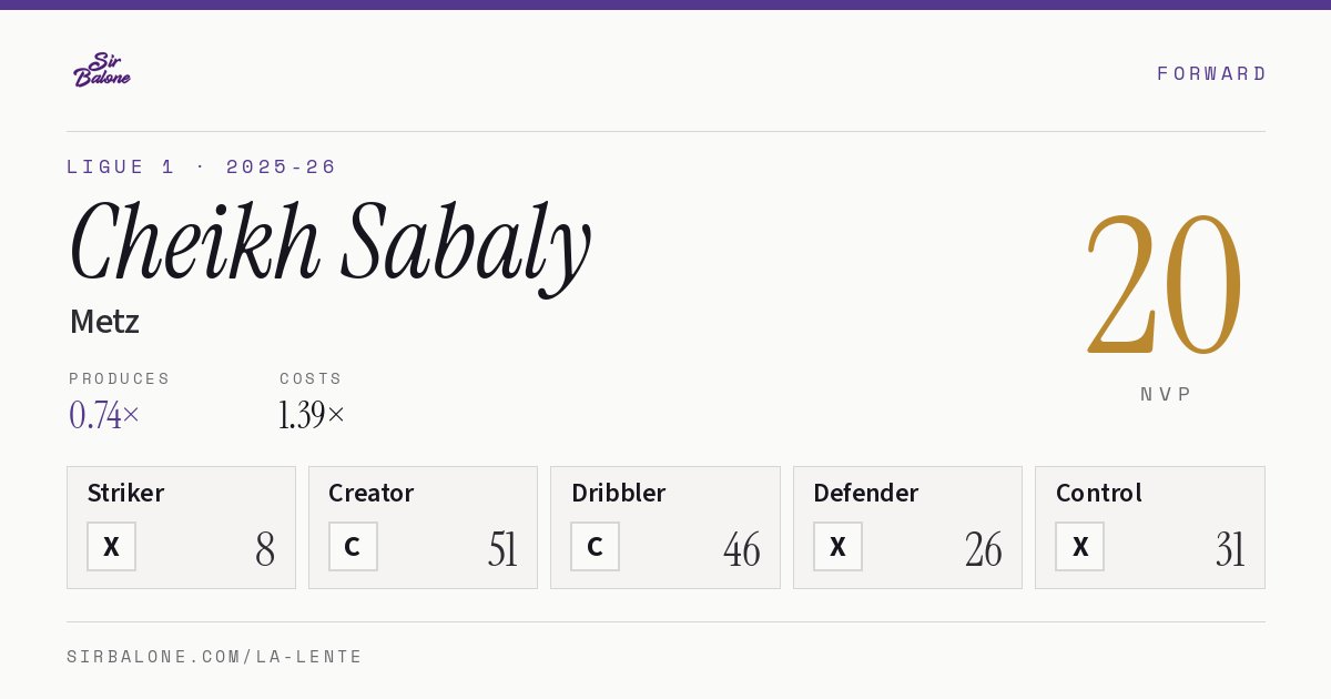 Cheikh Sabaly, Metz: NVP 20 in the 2025-26 Ligue 1