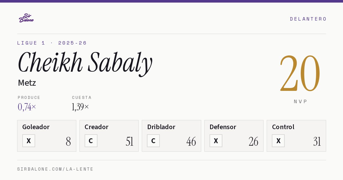 Cheikh Sabaly, Metz: NVP 20 en Ligue 1 2025-26