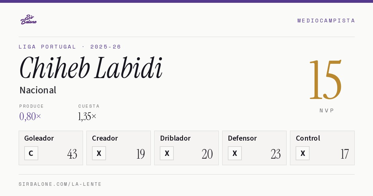 Chiheb Labidi, Nacional: NVP 15 en Liga Portugal 2025-26