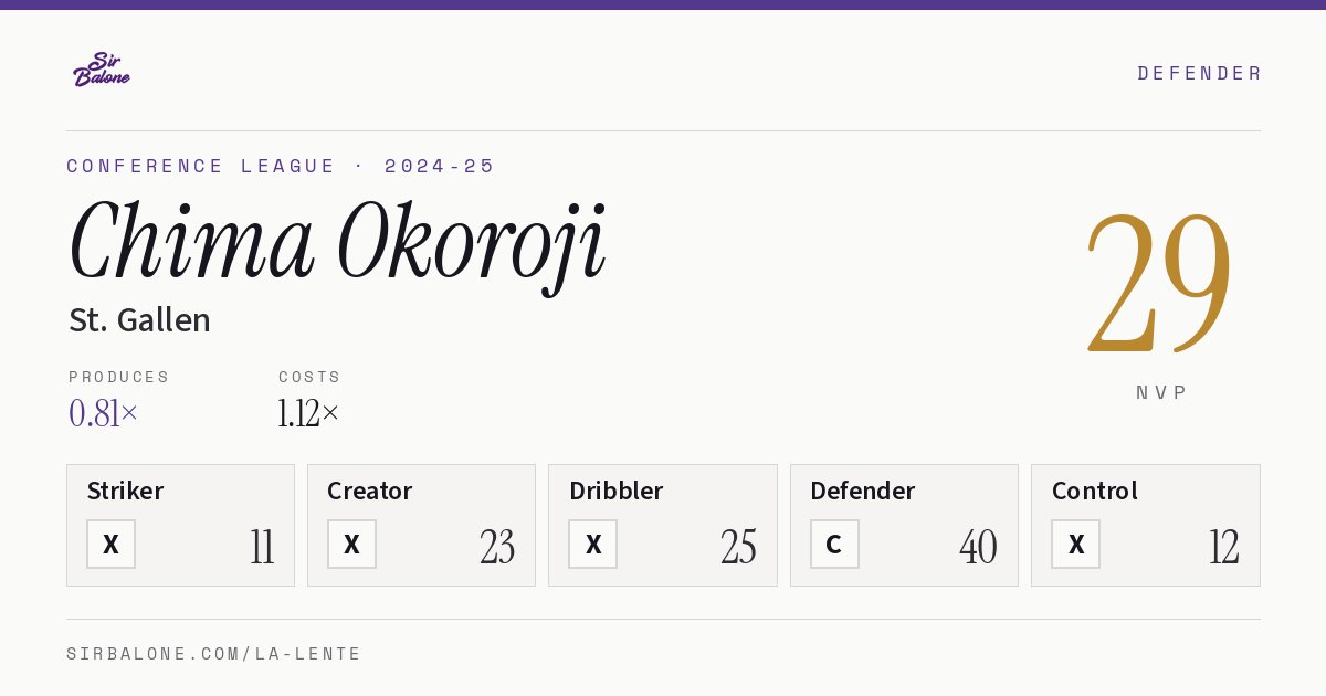 Chima Okoroji, St. Gallen: NVP 29 in the 2024-25 Conference League