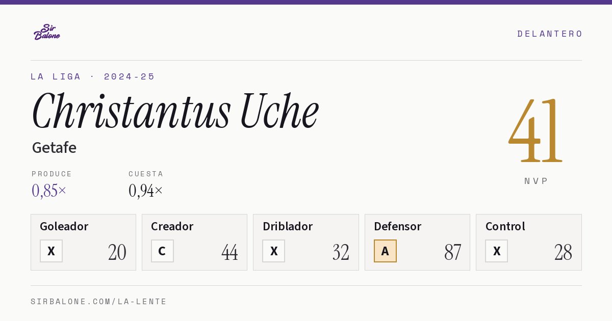 Christantus Uche, Getafe: NVP 41 en La Liga 2024-25