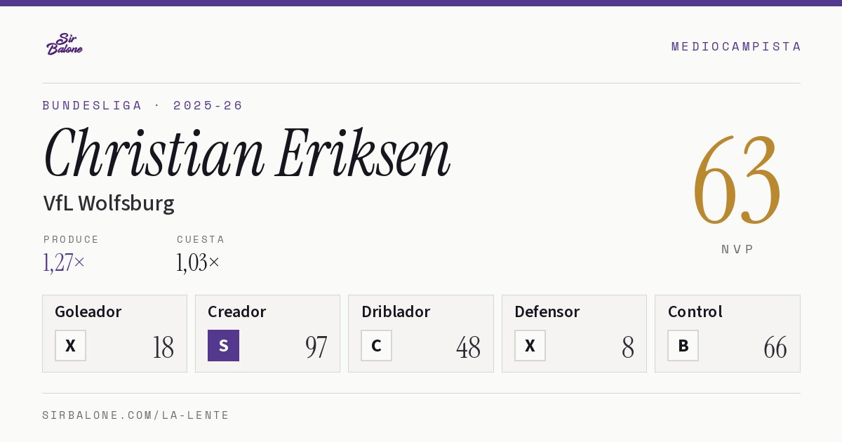 Christian Eriksen, VfL Wolfsburg: NVP 63 en Bundesliga 2025-26