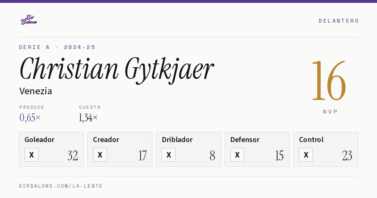 Christian Gytkjaer, Venezia: NVP 16 en Serie A 2024-25