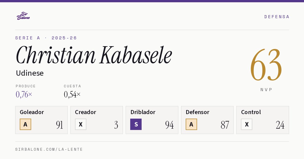 Christian Kabasele, Udinese: NVP 63 en Serie A 2025-26