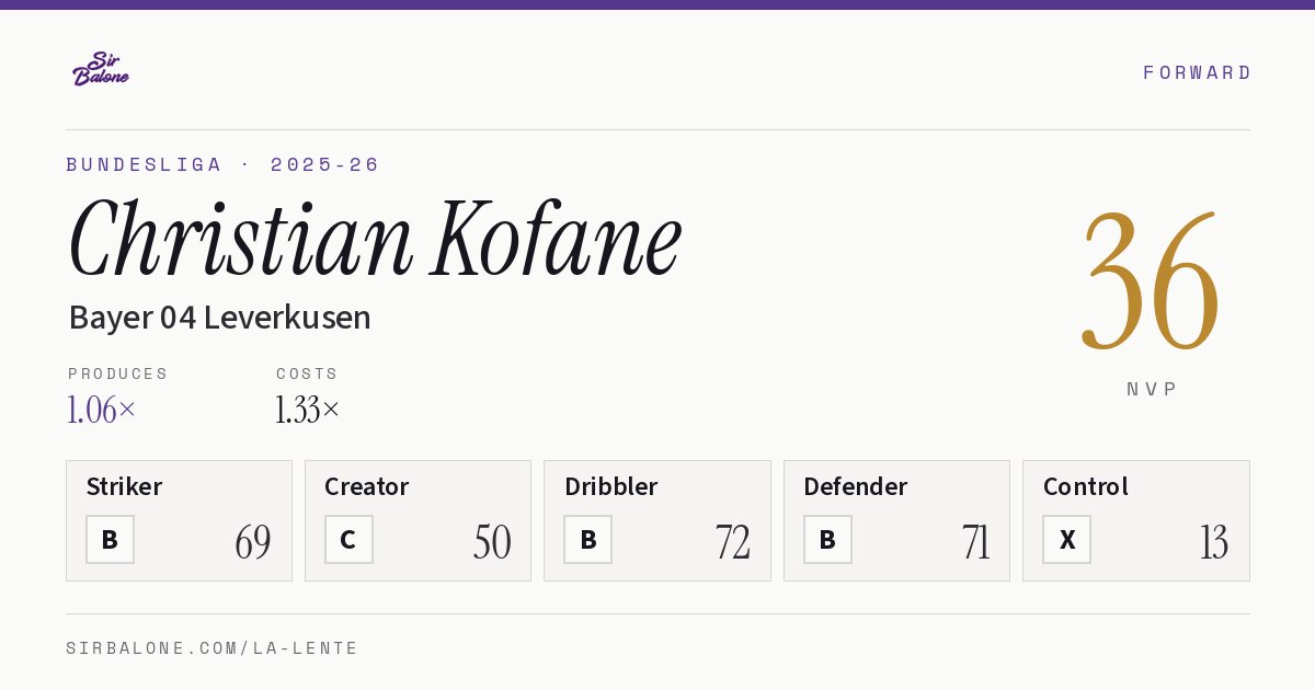 Christian Kofane, Bayer 04 Leverkusen: NVP 36 in the 2025-26 Bundesliga