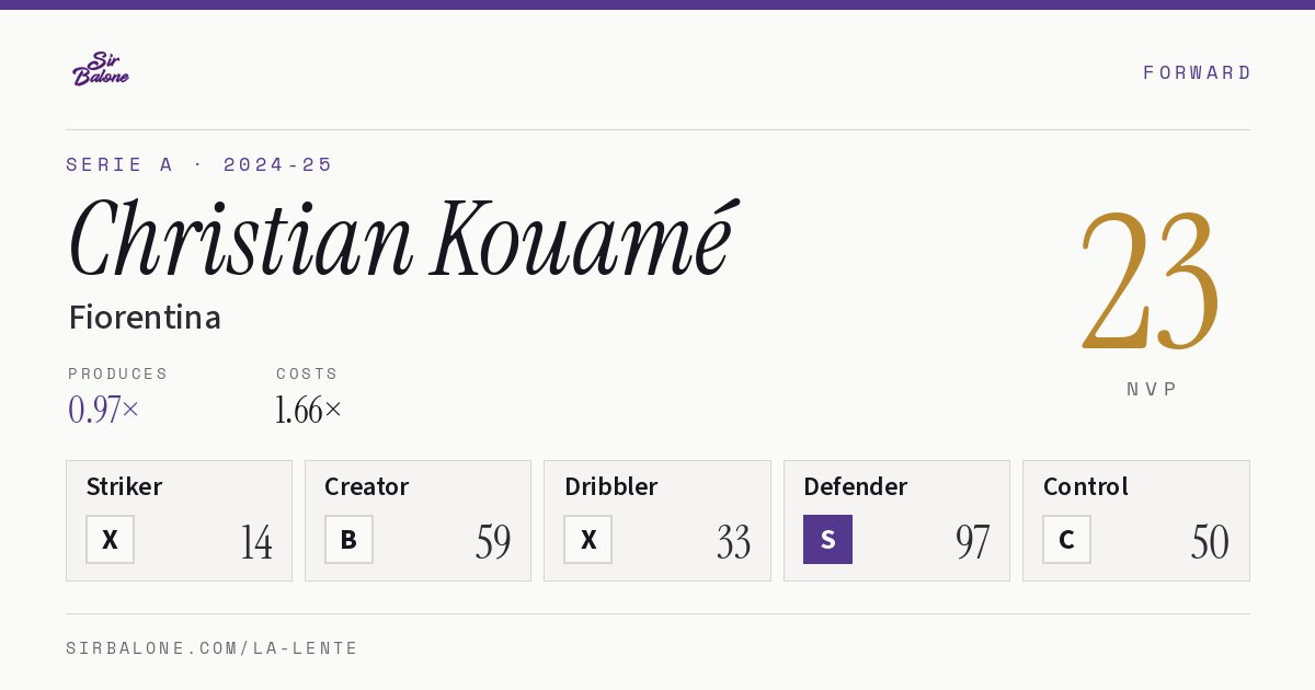 Christian Kouamé, Fiorentina: NVP 23 in the 2024-25 Serie A