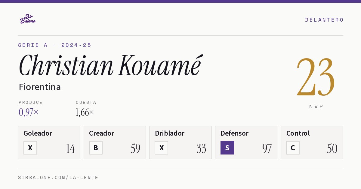 Christian Kouamé, Fiorentina: NVP 23 en Serie A 2024-25