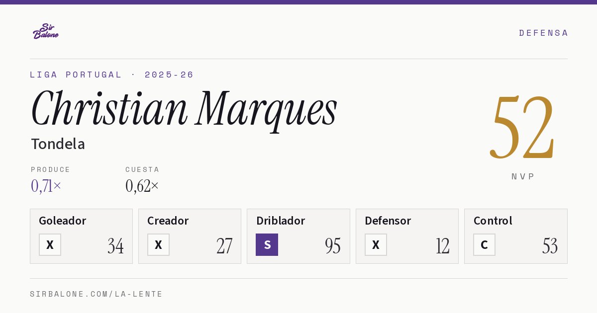 Christian Marques, Tondela: NVP 52 en Liga Portugal 2025-26