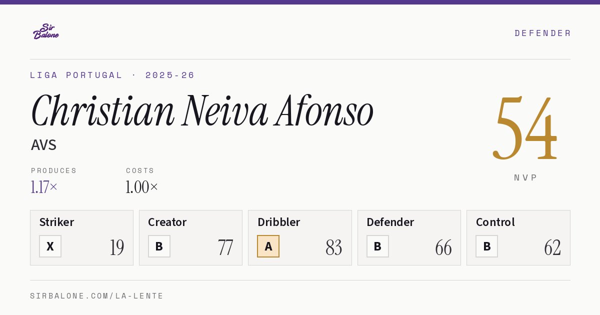 Christian Neiva Afonso, AVS: NVP 54 in the 2025-26 Liga Portugal