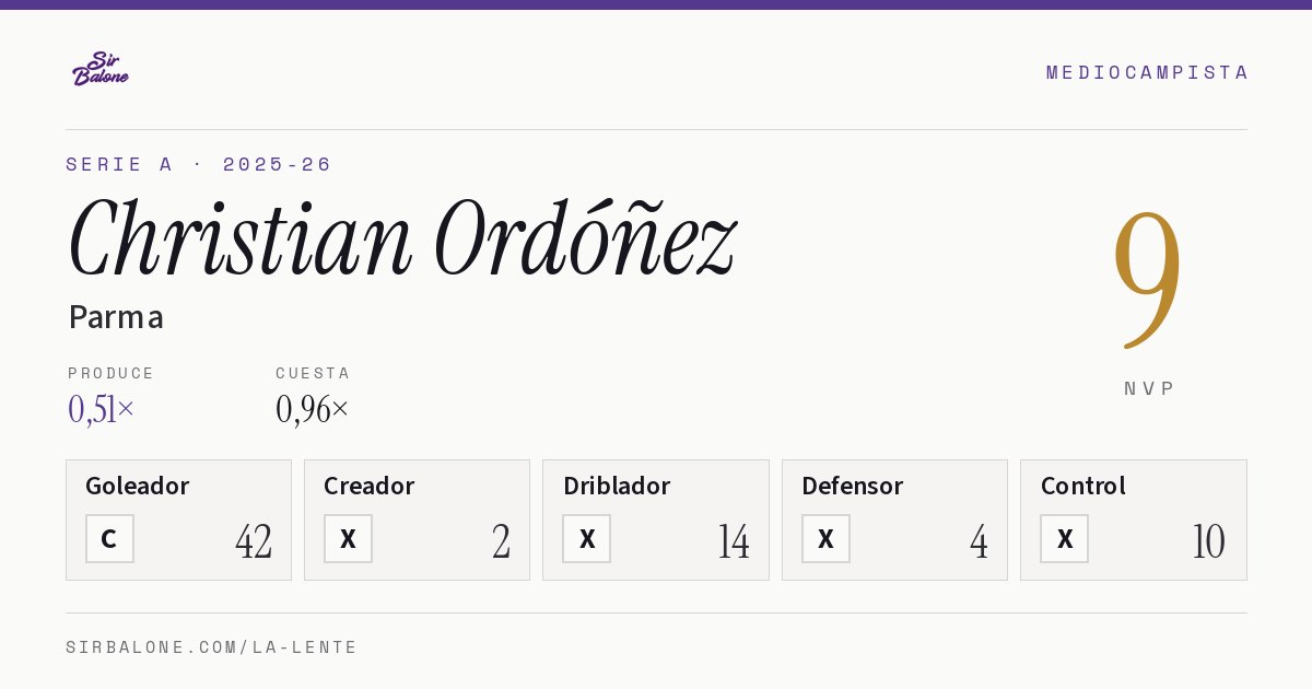 Christian Ordóñez, Parma: NVP 9 en Serie A 2025-26