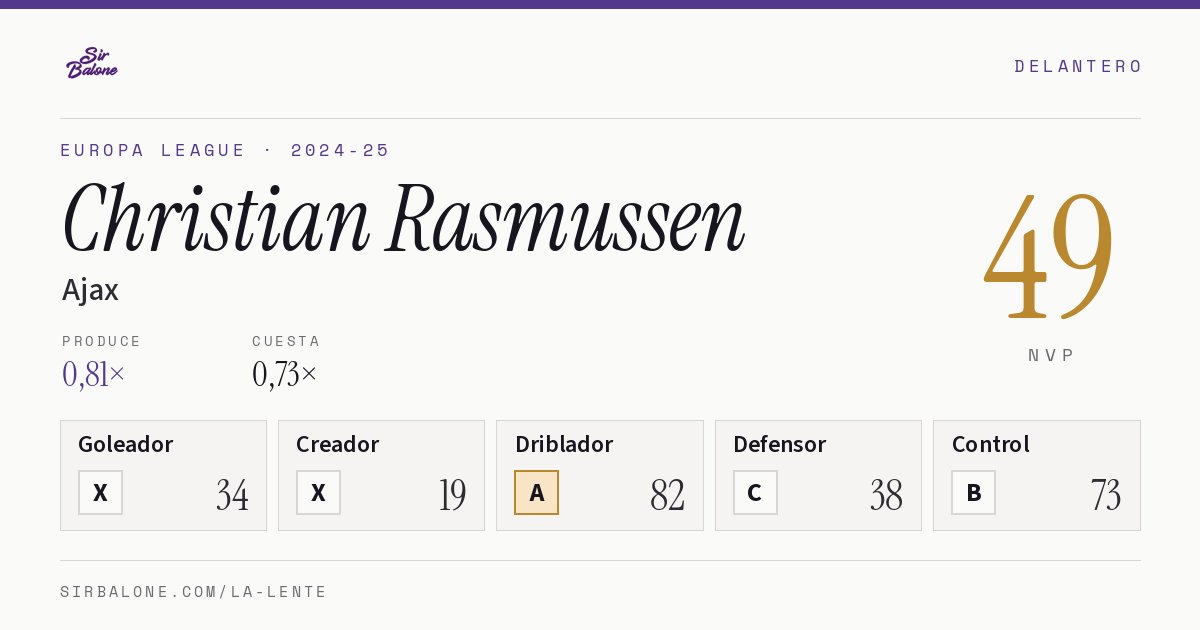 Christian Rasmussen, Ajax: NVP 49 en Europa League 2024-25