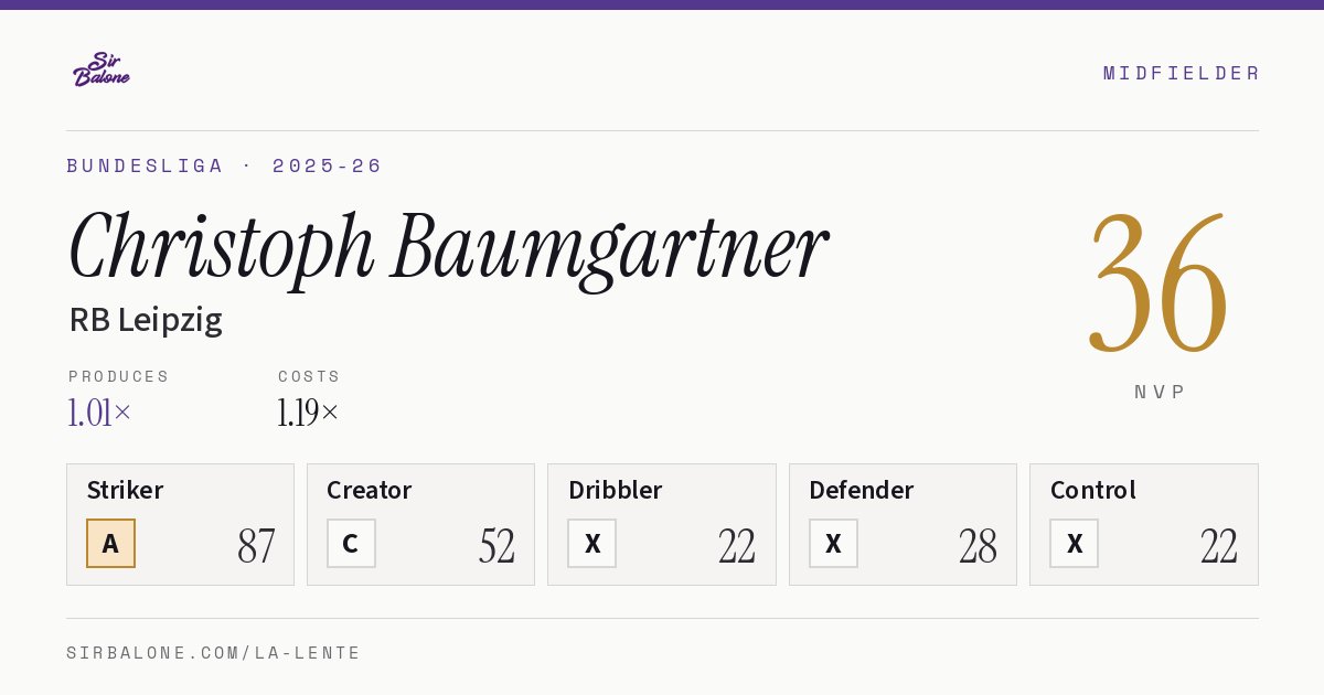 Christoph Baumgartner, RB Leipzig: NVP 36 in the 2025-26 Bundesliga