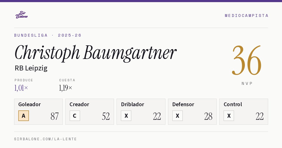 Christoph Baumgartner, RB Leipzig: NVP 36 en Bundesliga 2025-26