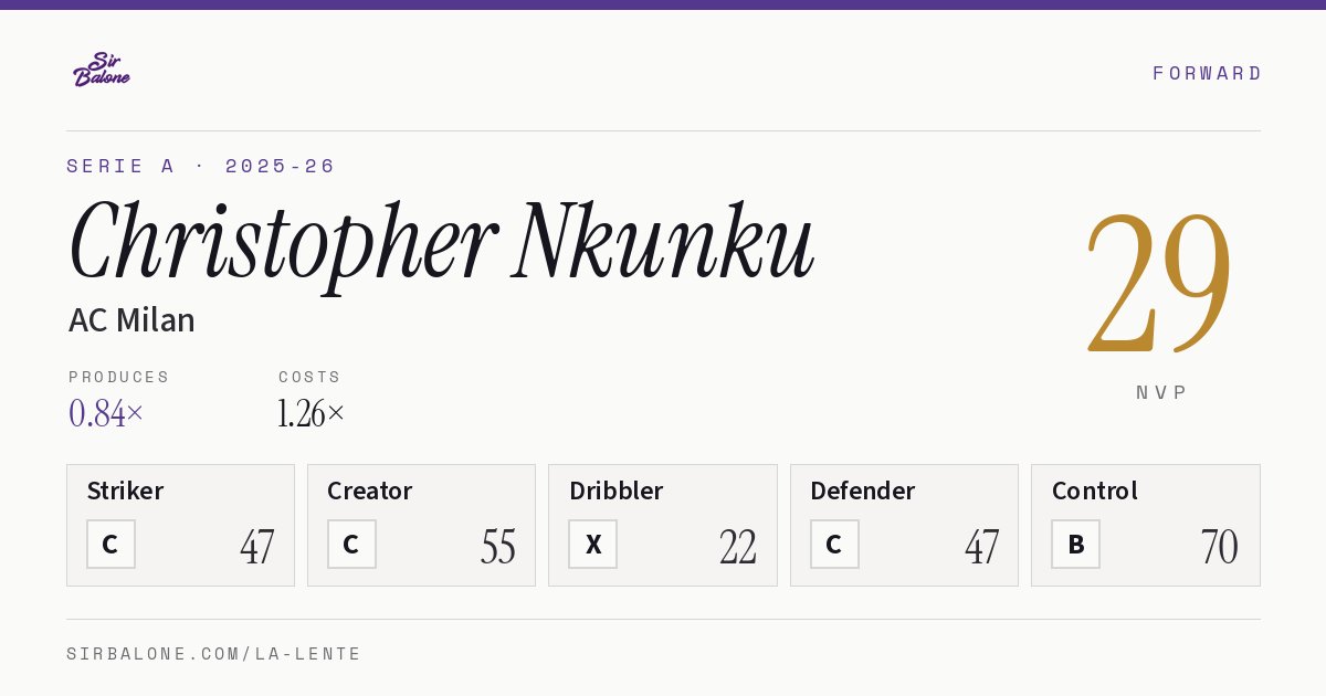 Christopher Nkunku, AC Milan: NVP 29 in the 2025-26 Serie A