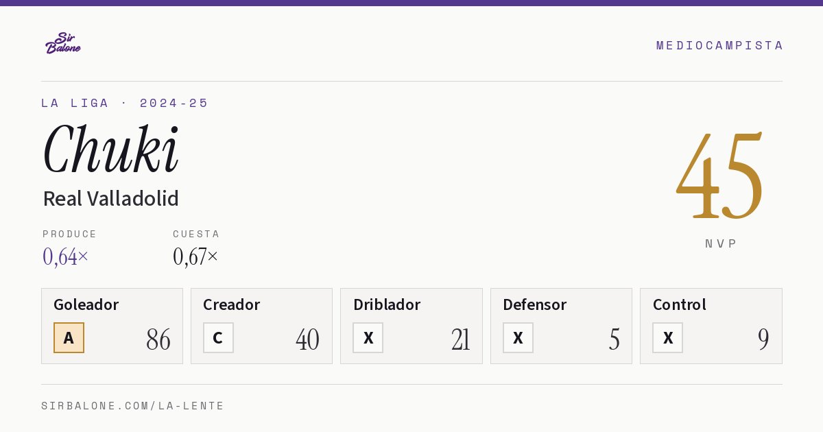 Chuki, Real Valladolid: NVP 45 en La Liga 2024-25