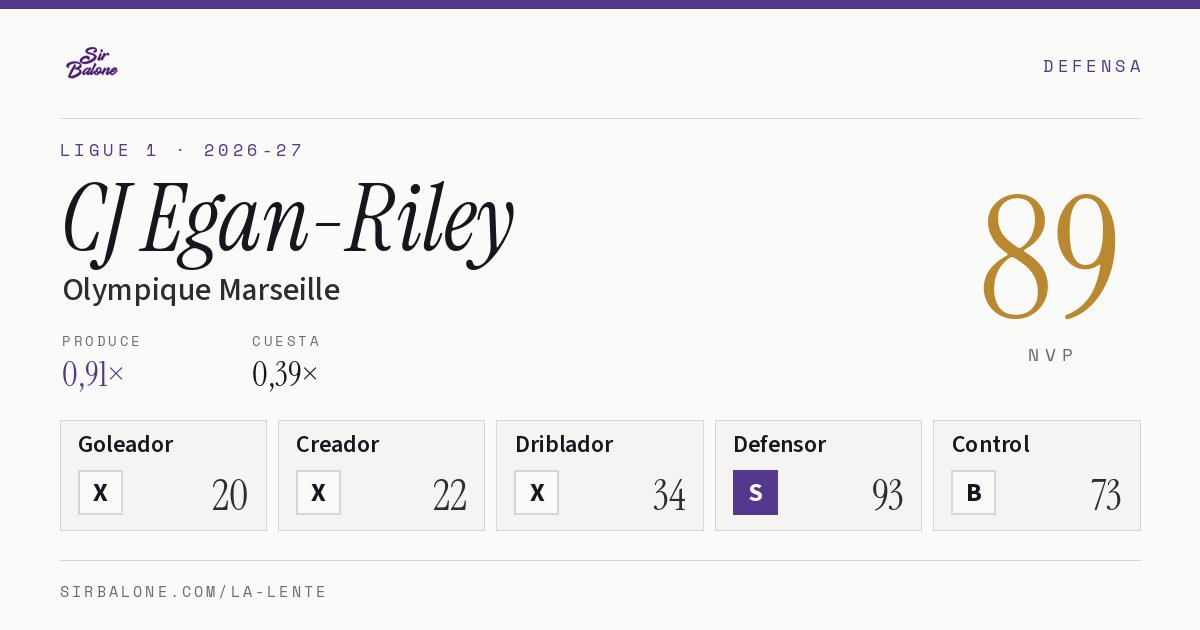 CJ Egan-Riley, Olympique Marseille: NVP 89 en Ligue 1 2026-27