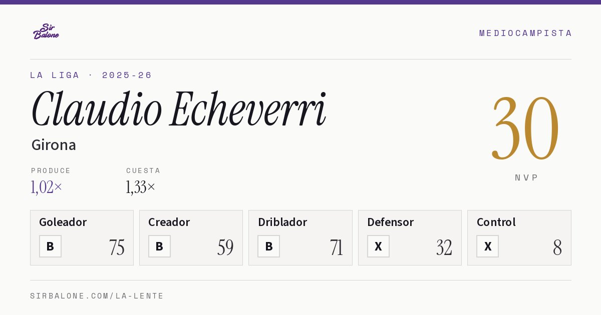 Claudio Echeverri, Girona: NVP 30 en La Liga 2025-26