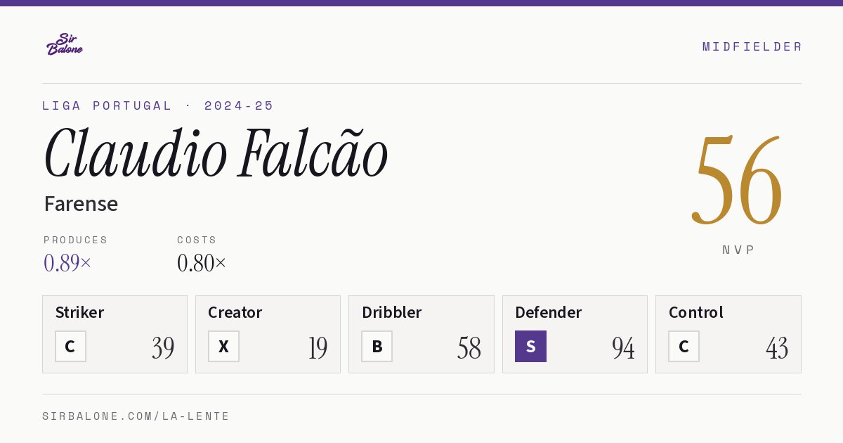 Claudio Falcão, Farense: NVP 56 in the 2024-25 Liga Portugal