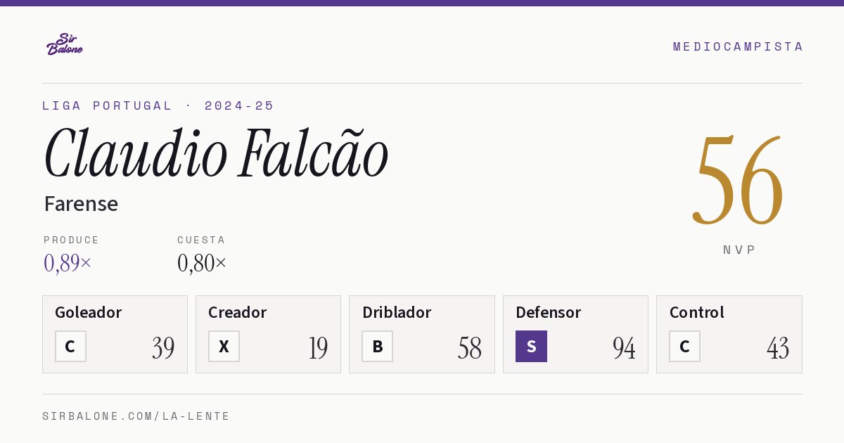 Claudio Falcão, Farense: NVP 56 en Liga Portugal 2024-25
