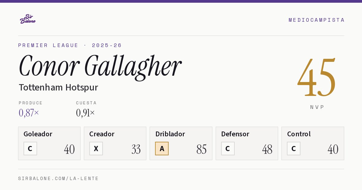 Conor Gallagher, Tottenham Hotspur: NVP 45 en Premier League 2025-26