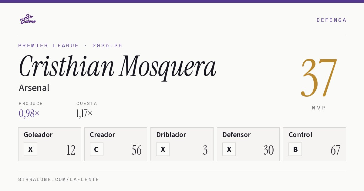 Cristhian Mosquera, Arsenal: NVP 37 en Premier League 2025-26