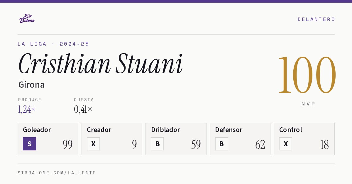Cristhian Stuani, Girona: NVP 100 en La Liga 2024-25