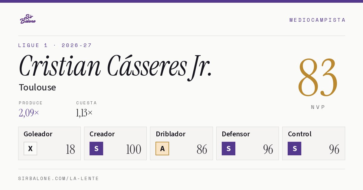 Cristian Cásseres Jr., Toulouse: NVP 83 en Ligue 1 2026-27