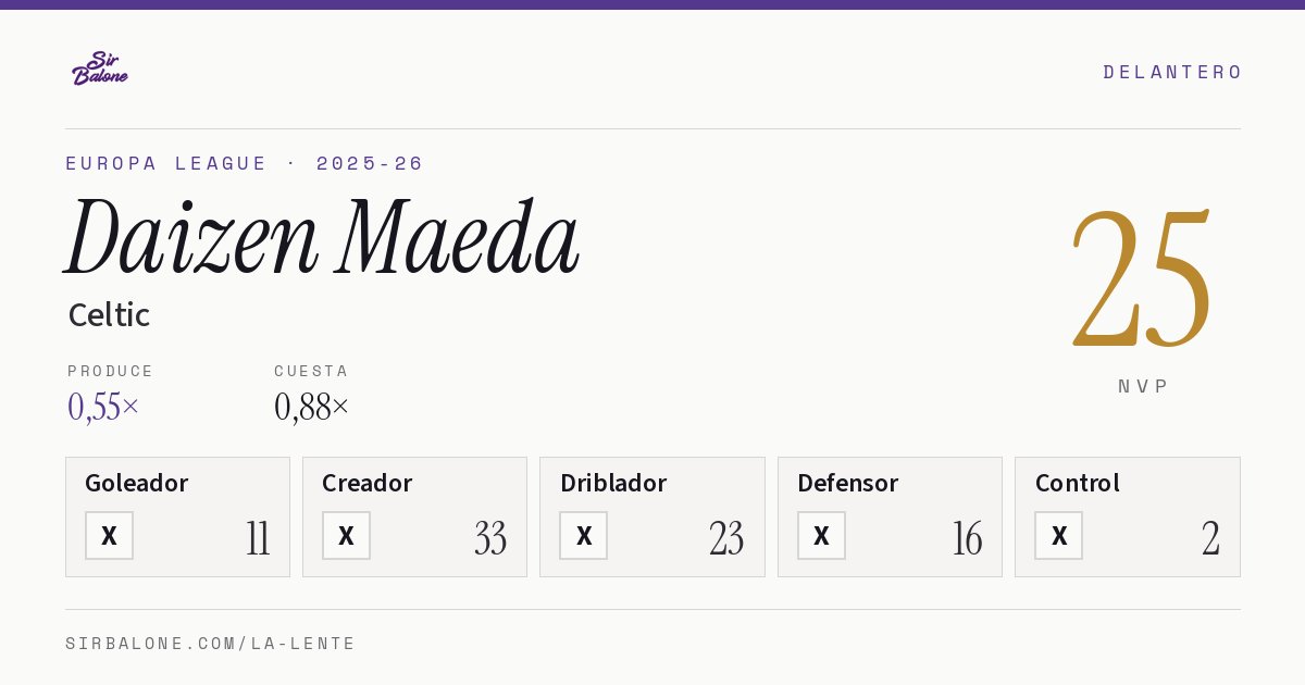Daizen Maeda, Celtic: NVP 25 en Europa League 2025-26