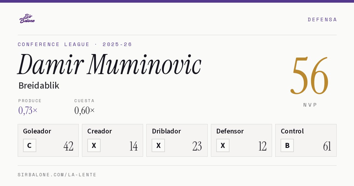 Damir Muminovic, Breidablik: NVP 56 en Conference League 2025-26