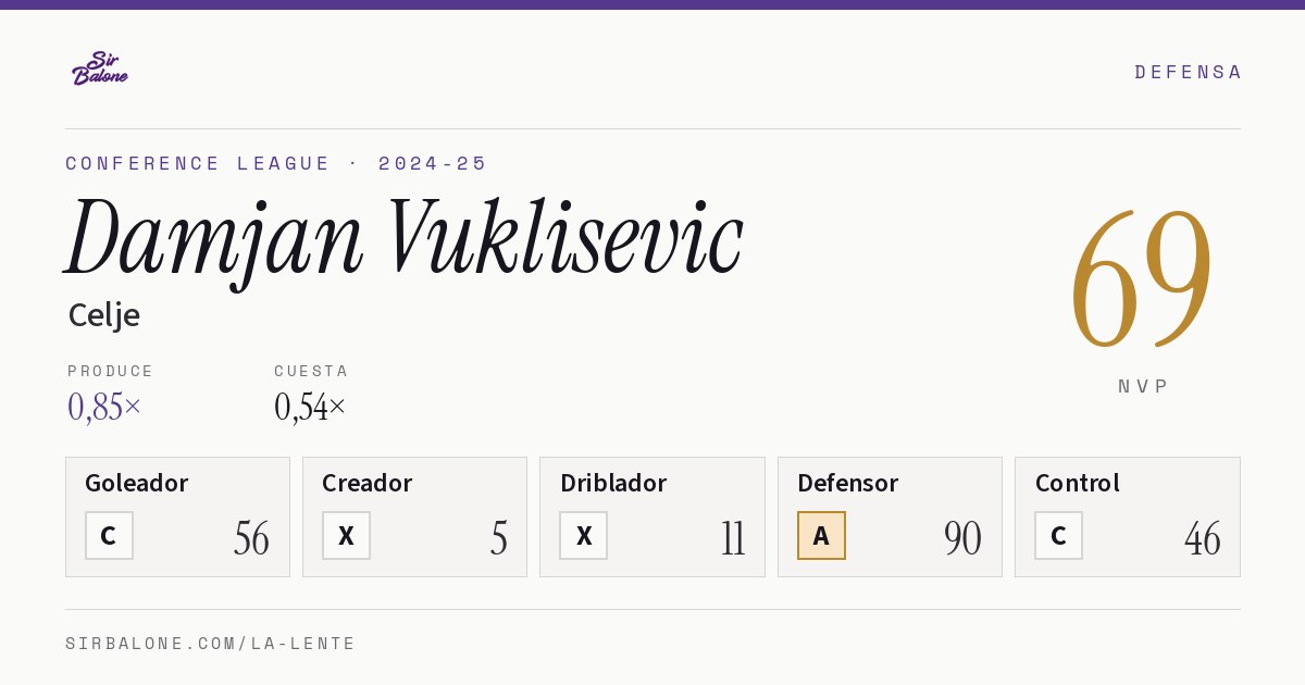 Damjan Vuklisevic, Celje: NVP 69 en Conference League 2024-25