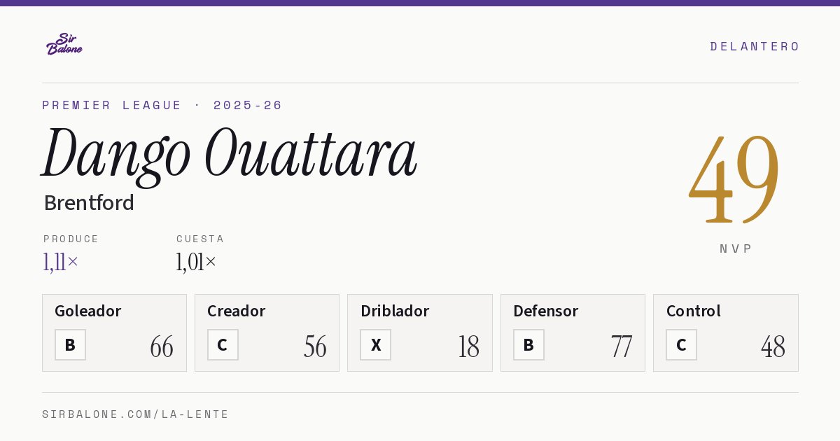 Dango Ouattara, Brentford: NVP 49 en Premier League 2025-26
