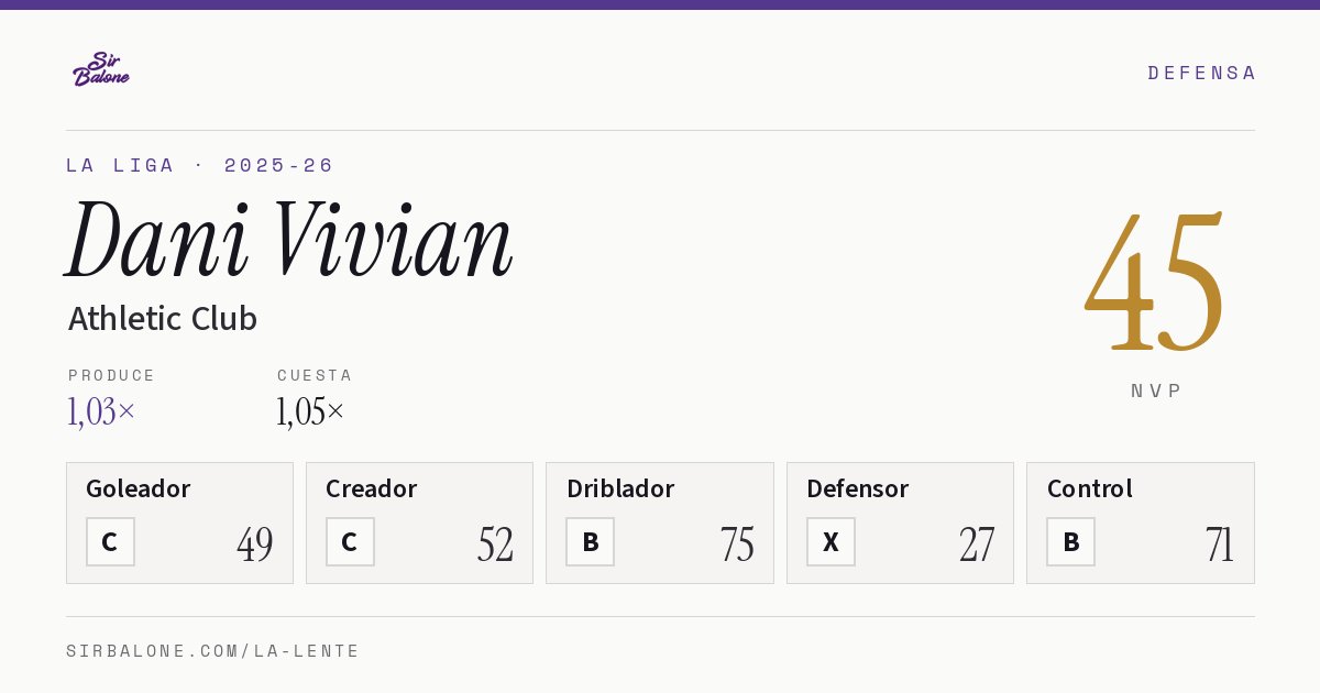 Dani Vivian, Athletic Club: NVP 45 en La Liga 2025-26
