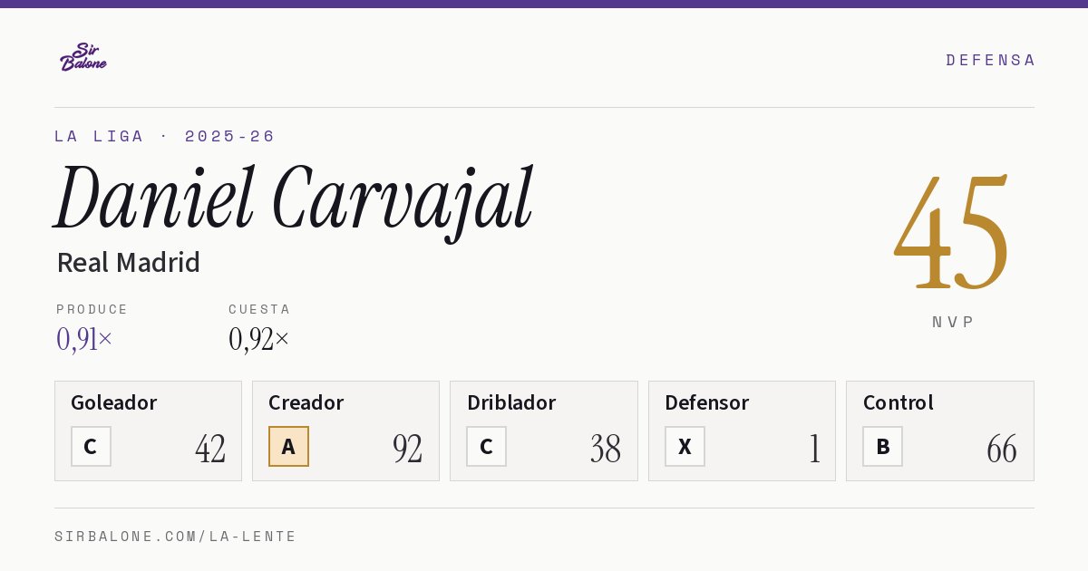 Daniel Carvajal, Real Madrid: NVP 45 en La Liga 2025-26