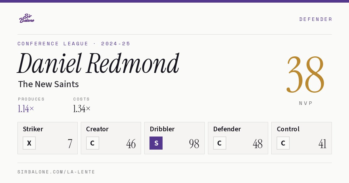Daniel Redmond, The New Saints: NVP 38 in the 2024-25 Conference League
