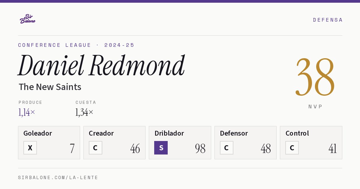 Daniel Redmond, The New Saints: NVP 38 en Conference League 2024-25