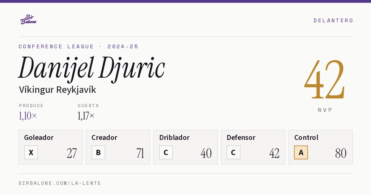 Danijel Djuric, Víkingur Reykjavík: NVP 42 en Conference League 2024-25