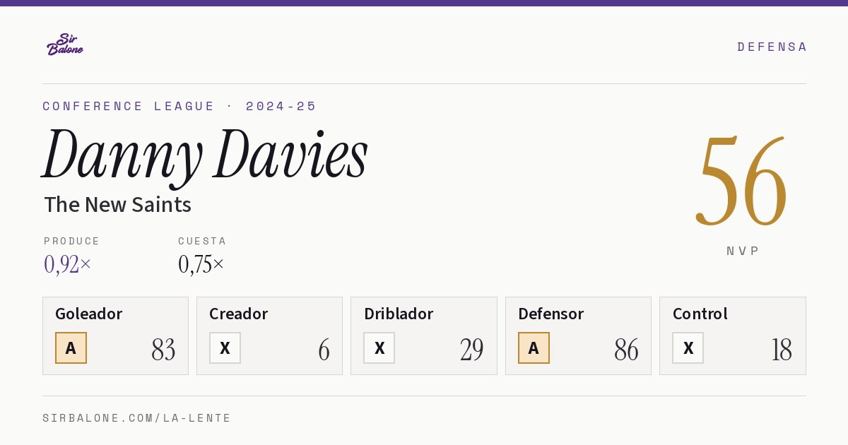 Danny Davies, The New Saints: NVP 56 en Conference League 2024-25