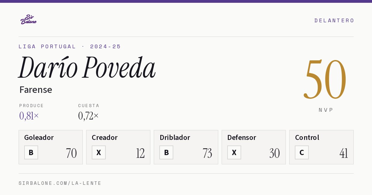 Darío Poveda, Farense: NVP 50 en Liga Portugal 2024-25