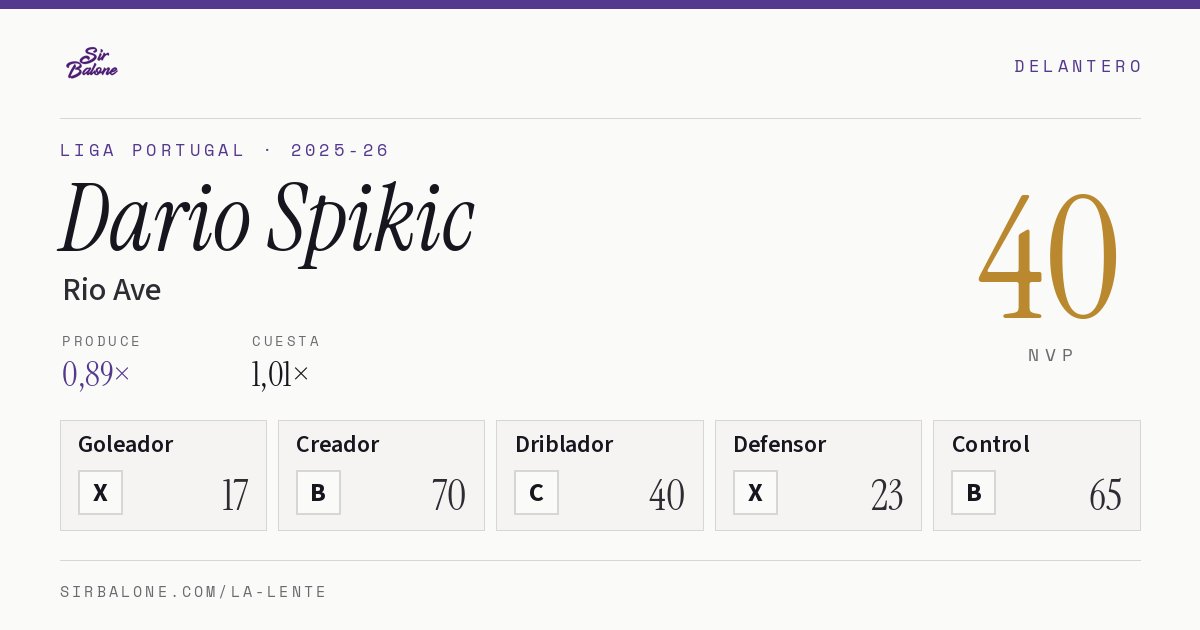 Dario Spikic, Rio Ave: NVP 40 en Liga Portugal 2025-26