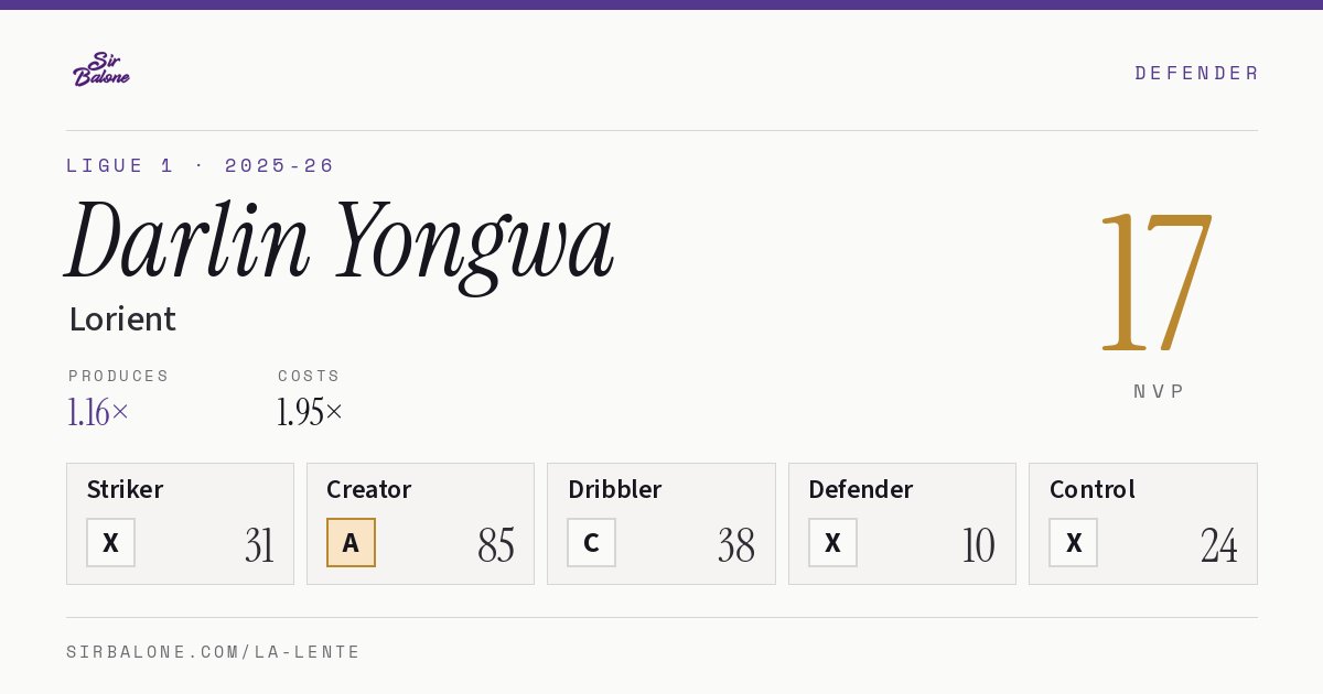 Darlin Yongwa, Lorient: NVP 17 in the 2025-26 Ligue 1