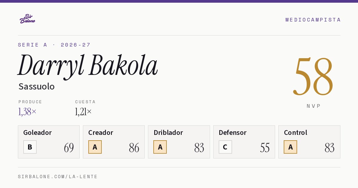Darryl Bakola, Sassuolo: NVP 58 en Serie A 2026-27